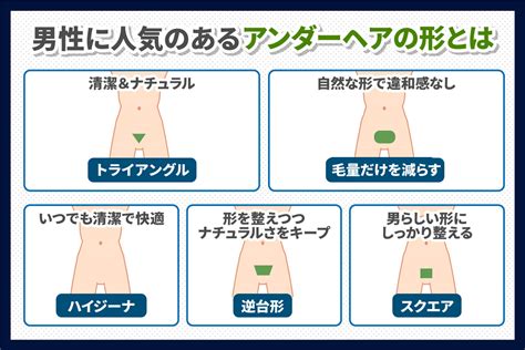 男性陰毛|男のアンダーヘアは処理すべき？プロに聞く実態とオ。